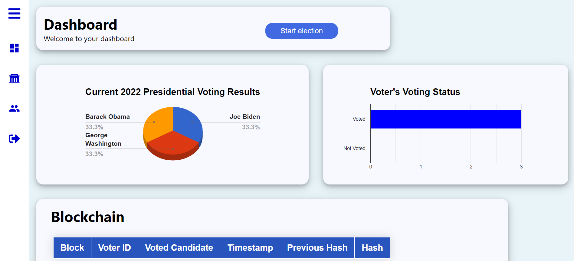 Admin Dashboard
