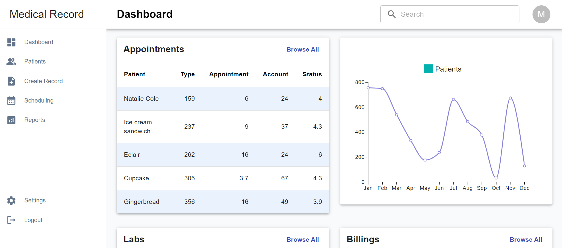 Doctor Dashboard